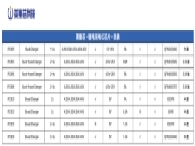 英集芯充电管理解决方案